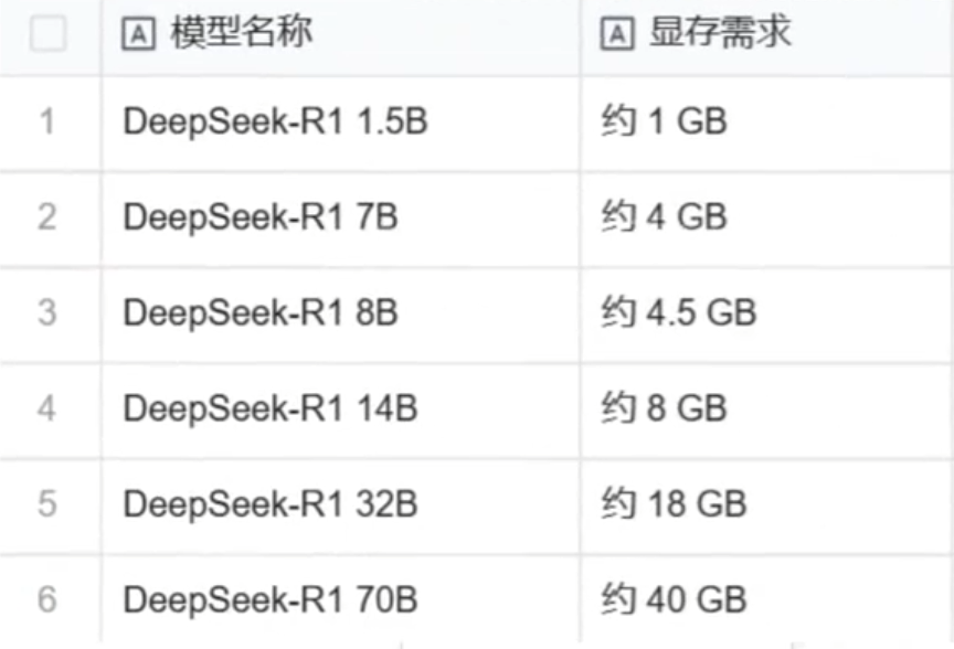 deepseek显存配置推荐